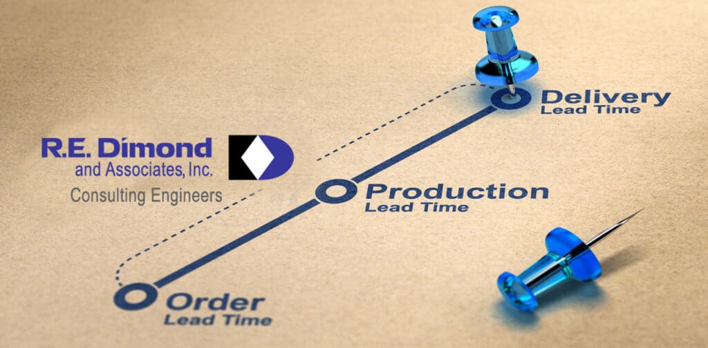 Order, Production, and Delivery plotted on a timeline over brown paper with blue push-pins marking “delivery”.